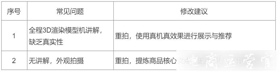 電腦 筆記本產(chǎn)品如何做京東短視頻帶貨?短視頻拍攝&制作引導(dǎo)